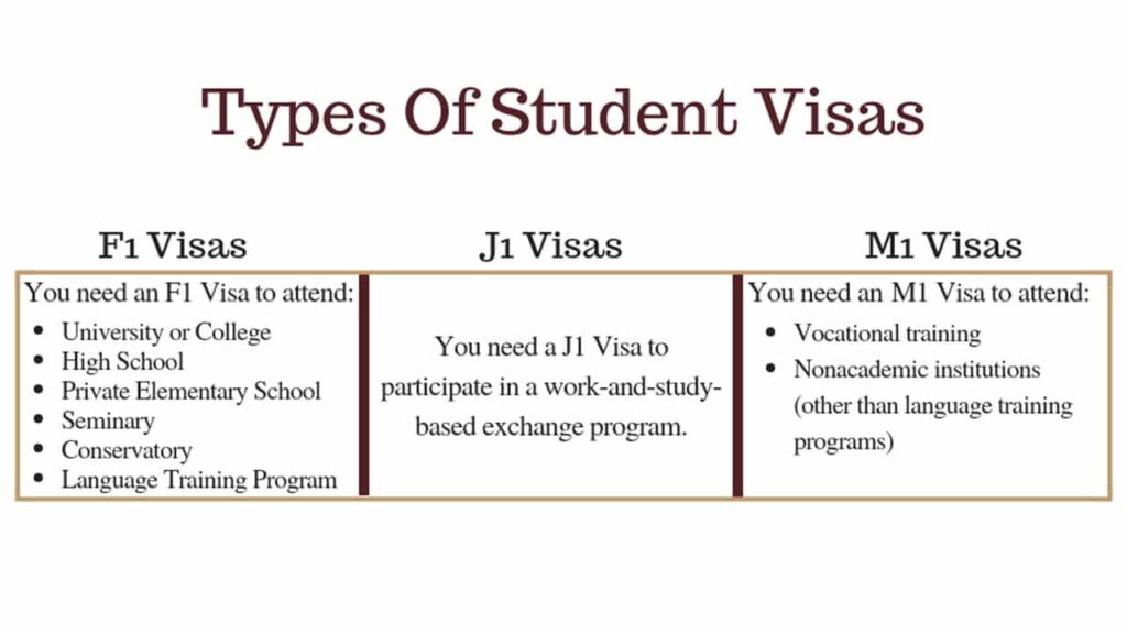Understanding the Student Visa Process for Study Abroad