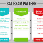 what is sat exam
