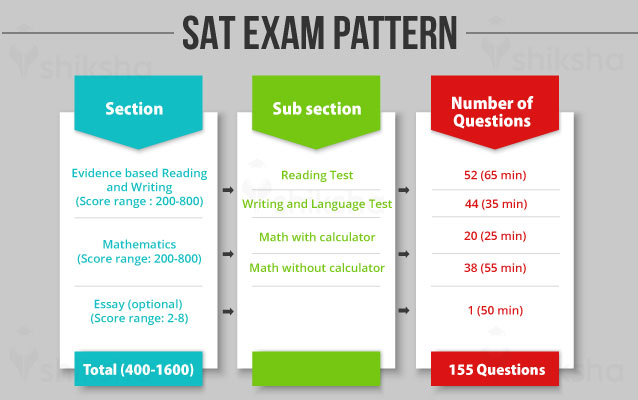 what is sat exam